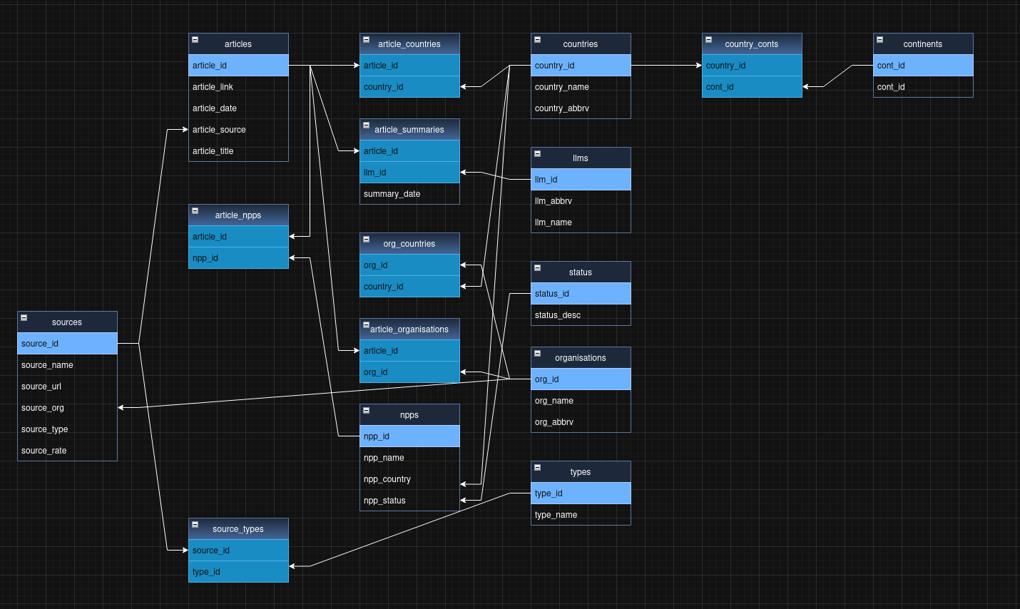 Splątana sieć wielu tablic dla projektu ŚledźAI