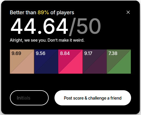 Better than 89% of players
44.64/50