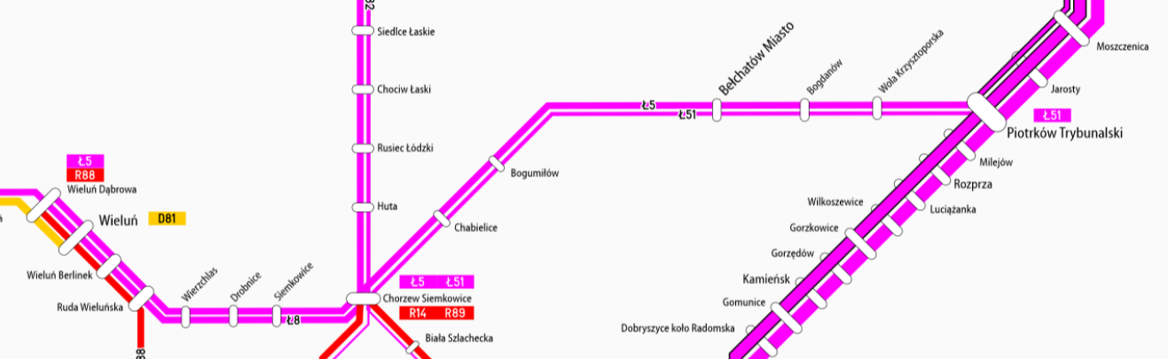 An excerpt from the regional map showing Wieluń-Chorzew-Bełchatów-Piotrków. Three Łódź Voivodeship lines are planned:
Ł5 (2h Takt) Wieluń Dąbrowa-Chorzew Siemkowice-Piotrków Trybunalski (every other train continuing as a rapid to Łódź Kaliska via Łódź Chojny)
Ł51 (4h Takt) Chorzew Siemowice-Piotrków Trybunalski
Ł8 (2h Takt) Kępno-Wieluń-Chorzew Siemkowice-Zduńska Wola-rapid to Łódź Kaliska-Łódź Chojny-Łódź Widzew
Southbound connections are mainly handled by the neighboring Silesian Voivodeship