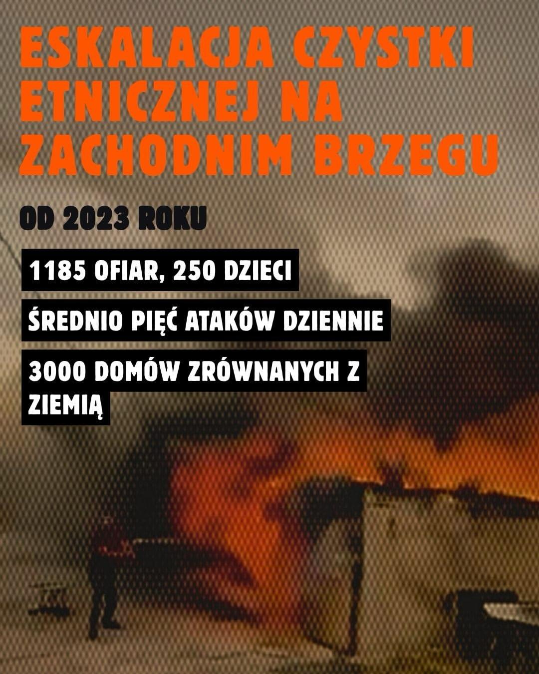 ESKALACJA CZYSTKI ETNICZNEJ NA ZACHODNIM BRZEGU

OD 2023 ROKU
1185 OFIAR, 250 DZIECI
ŚREDNIO PIĘĆ ATAKÓW DZIENNIE
3000 DOMÓW ZRÓWNANYCH Z ZIEMIĄ